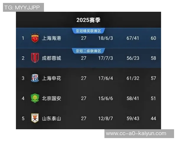 申花与首尔FC激战全场数据解析射门控球率对比引人关注 申花与首尔FC激战全场数据解析射门控球率对比引人关注